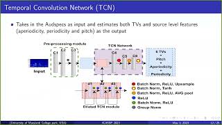 The Secret Source : ICASSP 2023 video presentation