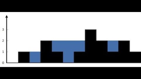 Trapping Rain Water  -  LeetCode 42