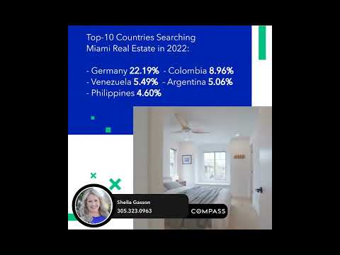 Miami Real Estate News and Trends Top-10 Countries Searching Miami Real Estate online