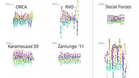 Priority driven Local Optimization for Crowd Simulation