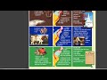 Colonial Economy and Society Concepts