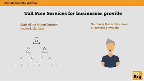 Toll Free Services   Ensure round the clock access for every stakeholder