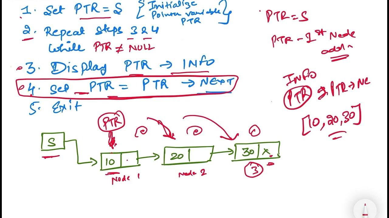 Traversing and Searching Algorithm - Linked List [Easiest Explained ...