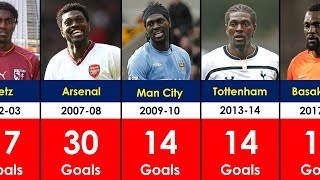 Emmanuel Adebayor Club Career Every Season Goals