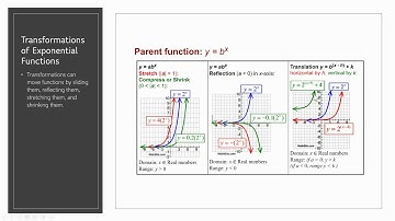 M3: Exponential Functions Part 1