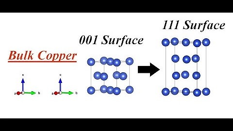 VESTA Software - Pt. 1 Graphene / Cu(111) Periodic Heterostructure