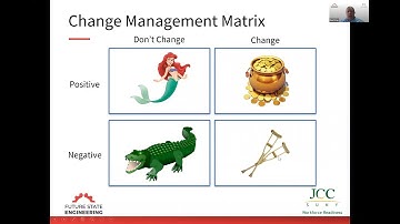 Organizational Culture: Lunch and Learn session 2