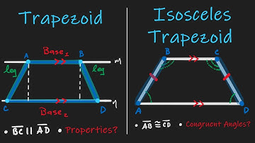 Trapezoids and Isosceles Trapezoids - What are they? What should you care?