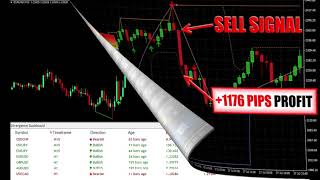 The Most Profitable Forex Mobile Scalping Trading Strategy, indicator, System, Binary options,