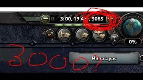 So what happens when you reach the year 3000?