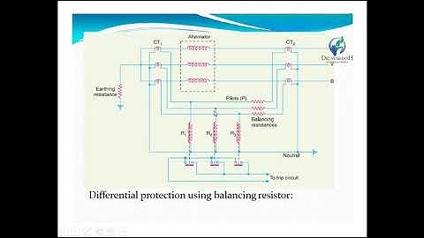 Generator Protection Part 1
