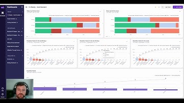 New Manufacturing Performance Dashboards -  Weekly Leadership Review Example