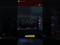$APT y $IMX | Análisis Técnico | Escenarios de Precio | Niveles Clave de Soporte y Resistencia