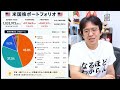 【5/12 資産公開】＋5,000万！新チャンネル開設時の私のポートフォリオ紹介！