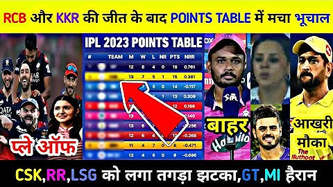 RCB और KKR की जीत के बाद POINTS TABLE में आया भूचाल,CSK,RR,LSG को लगा तगड़ा झटका,GT,MI हैरान