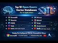 09: Top 10 Open-Source Vector Databases for AI Applications