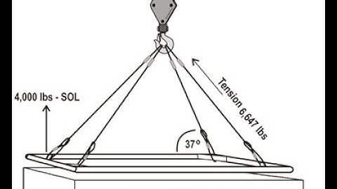How to calculate Sling Tension or Sling working load limit.