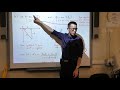 Inverse Trigonometric Functions Concepts