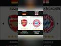 What if Arsenal and Bayern Munich swapped Leagues?