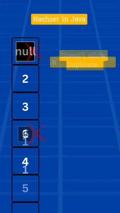Hashset In Java | Zero Code | #hashset #javashorts #hashmapjava # ...