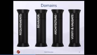 How CORE 9 Contributes to Systems Engineering Success - The Business Case