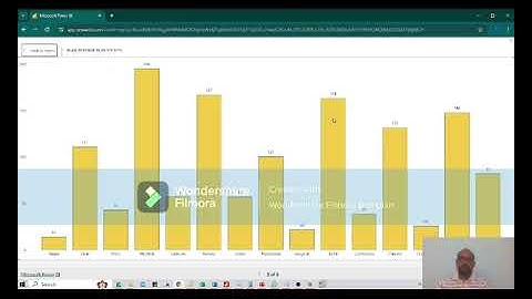 AtliqO Telecom Analysis