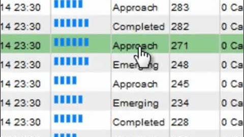 Autochartist Quick Tour