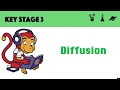 Understanding Diffusion