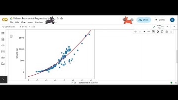 Python:  Polynomial Regression