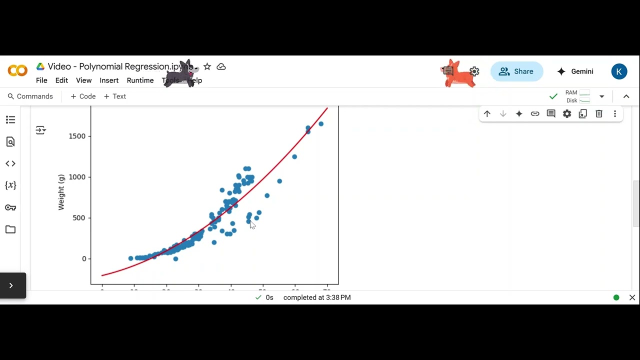 Python: Polynomial Regression - YouTube