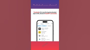 Perplexity AI now the top downloaded app on iOS , a head of ChatGPT and Gemini. #shorts #shortsfeed