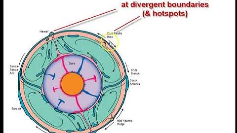 1 Magma generation and ascent