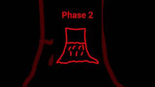 Phases of a volcano eruption #viral #notajoke #disastersimulation #disaster #disastrous #danger
