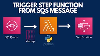 Trigger Step Function From SQS Message