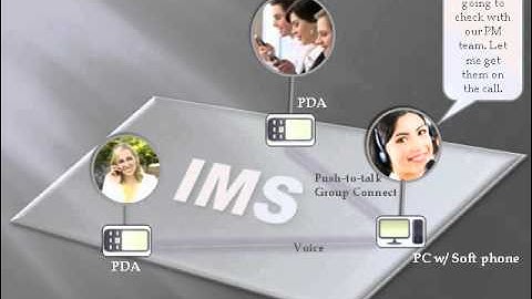 IMS - IP Multimedia Subsystem Enabling Fixed Mobile Convergence