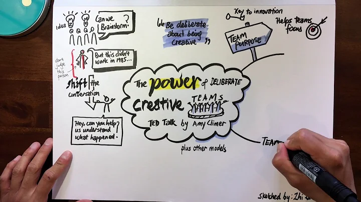 The Power of Deliberate Creative Teams - Amy Climer [Sketchnote Video]