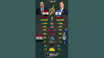 Egypt vs Israel Military Power 2025