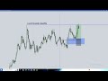 Day 8/90 of becoming a consistently profitable trader. / Treating low prob conditions like high prob