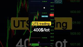 XAUUSD | UTS trading software screenshot 5