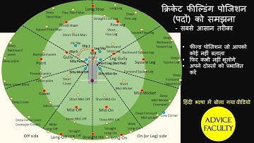 हिंदी में-How to Learn & Remember ALL Cricket Fielding Positions-Easy-Fine Leg, Gully, Silly, Slip