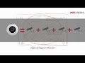 Hikvision - fisheye