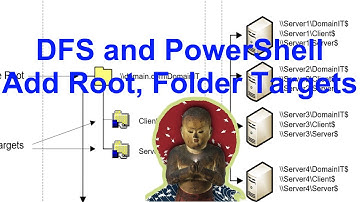 DFS and PowerShell: Add a 2nd DFSN Root and Folder Target