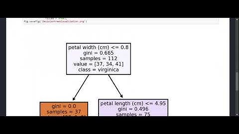 GRIP June 2021 - Task 3 - Decision Tree Visualization