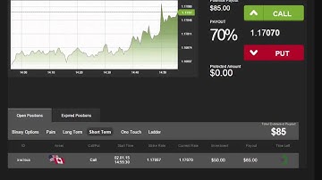 Auto Binary Signals (Main ABS) Video 1 Live Trading - January 2nd 2015