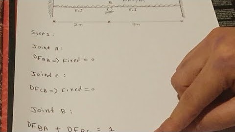 Example 1: Moment Distribution Method (ENG M SIDIQI)