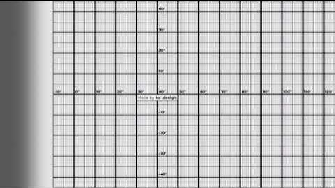 360 video - Check FOV of your VR goggles
