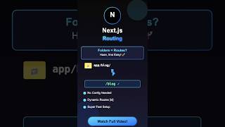 Page and routing in next.js #routing #nextjs #coding #programming