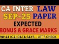 “CA Inter Law Paper Sep 25 | Expected Bonus & Grace Marks? | What ICAI Data Says – Let’s Check”