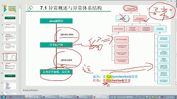 【day16】07 尚硅谷 Java语言基础 异常的分类