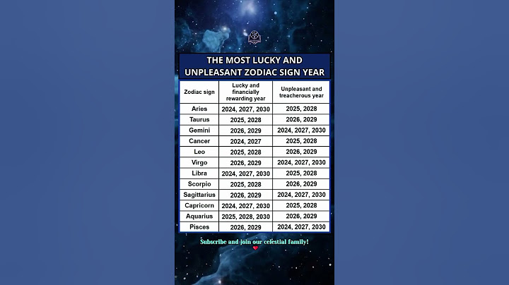 Is Your Zodiac Sign the Luckiest This Year? 🌟🍀 #zodiacsigns #astrology #horoscope